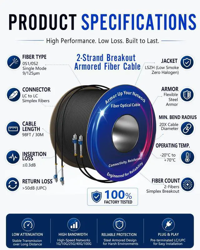 Alt view image 7 of 7 - 100FT / 30M Outdoor Armored 2 Fibers Breakout Fiber Optic Cable, 2 Strand LC to LC Simplex, OS1/OS2 9/125m Single Mode SMF 100Gb, Stainless Steel Armor, LSZH Jacket, FTTA, Data Center, Direct Burial