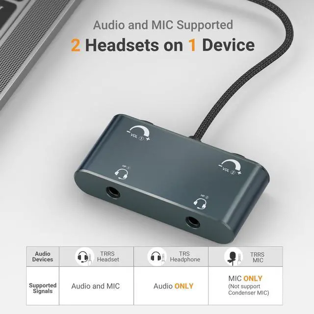 Alt view image 3 of 6 - 3.5mm Dual Headset Adapter with Volume Control, 1/8" to 2 TRRS Microphone Connector, Double Headphones Audio Splitter for 2 People Meeting, Recording, Online Training, Music Sharing