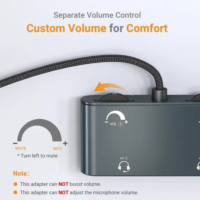 Alt view image 4 of 6 - 3.5mm Dual Headset Adapter with Volume Control, 1/8" to 2 TRRS Microphone Connector, Double Headphones Audio Splitter for 2 People Meeting, Recording, Online Training, Music Sharing