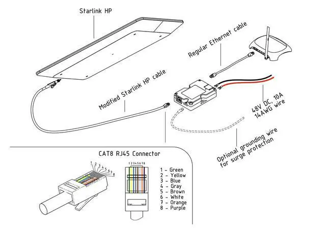 Alt view image 3 of 7 - 320W PoE Injector with Comprehensive Protection. Suitable for High Performance Dishy