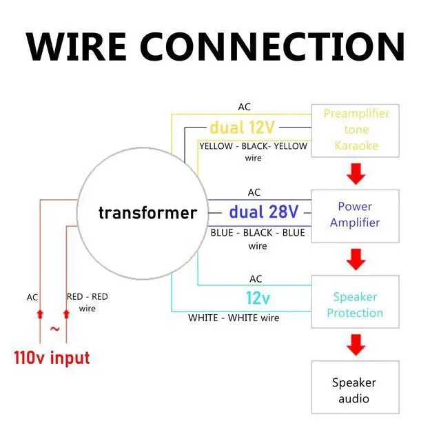Alt view image 2 of 6 - 200W Toroidal Power Transformer, AC 110V to Dual AC 28V + Dual 12V + Single 12V Output Transformers for Tube Amplifiers,Preamp, Speaker Protection, Amp Boards