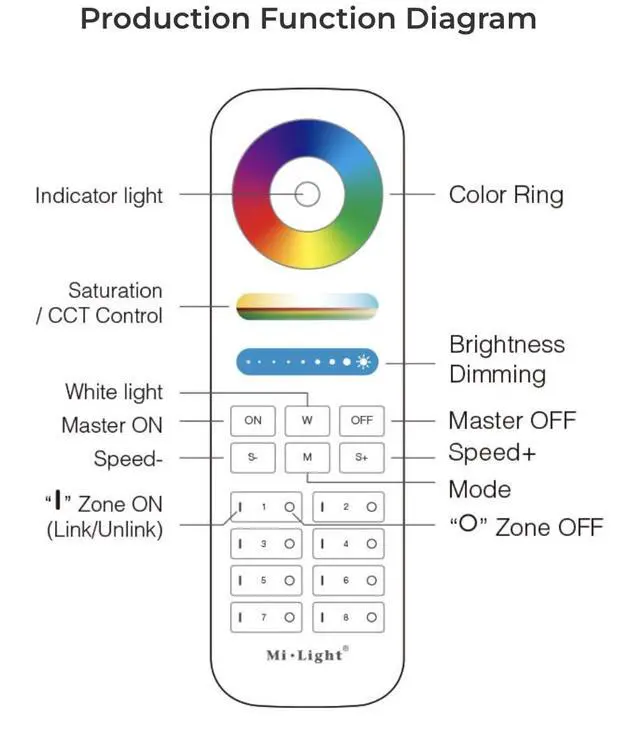 Alt view image 5 of 7 - FUT089-B 8-Zone RGB+CCT Remote 2.4GHz, Wireless LED Remote Controller, 8 Independent Zones Full Color & Tunable White, Battery Not Included