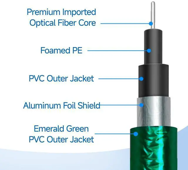 Alt view image 4 of 7 - Digital Optical Audio Cable for Soundbar, TV, Home Theater, Audio System - 24K Gold-Plated, High-Fidelity Fiber Optic Cord for Crystal Clear Sound, Emerald, 9.8FT/3M