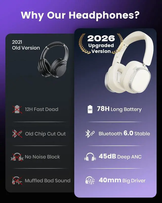 Alt view image 2 of 7 - Active Noise Cancelling Headphones,78H Wireless Bluetooth Headphones | Over-Ear Headset,Bluetooth 6.0,Hi-Res,Low Latency,Foldable,Built-in Microphone,Ideal for Travel,Home,Office,Cellphone,PC