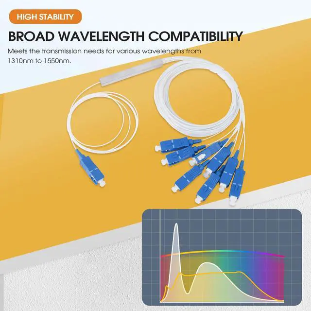 Alt view image 2 of 7 - SC UPC 1×8 Singlemode PLC Fiber Optic Splitter 1:8 0.9mm G657A1 Fiber Pigtail for Fiber Optical Communication System (2-Pack)