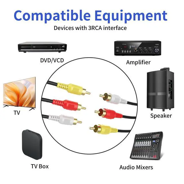 Alt view image 5 of 7 - Audio Video Cable,Composite Cord 65 ft RCA to RCA M/Mx3,AV Cable for TV,DVD,VCD etd