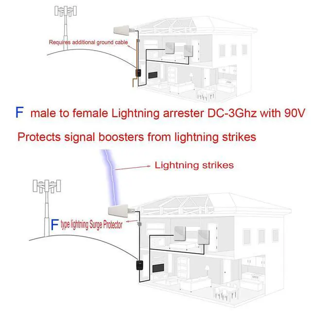Alt view image 5 of 6 - Lightning Arrestor F Male to F Female DC-3GHz 75 ohm Cellular 2G 3G 4G LTE CATV Satellite with 90V Gas Tube Surge Arrester (Lightning Arrester F Male to Female)
