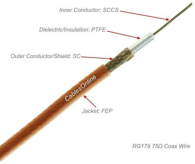 Alt view image 3 of 3 - CablesOnline, 2-Pack 6-inches Slim Coax 75-ohm RG179 with F-Type Connectors TV, Satellite & Antenna Cable, SI-FF100-2