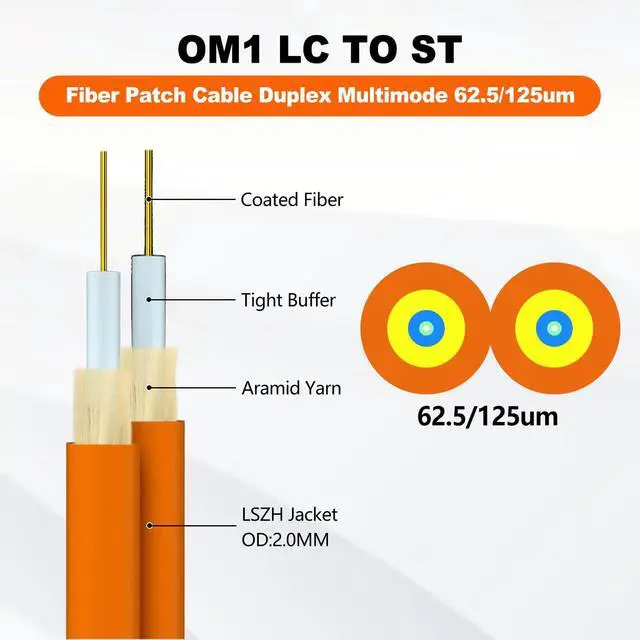 Alt view image 2 of 7 - 65FT LC to ST Fiber Patch Cable OM1, Multimode Duplex Jumper Cord | Long-reach solution for cross-room networking. Bridge LC SFP to legacy ST devices. Low loss, LSZH Orange for Enterprise IT