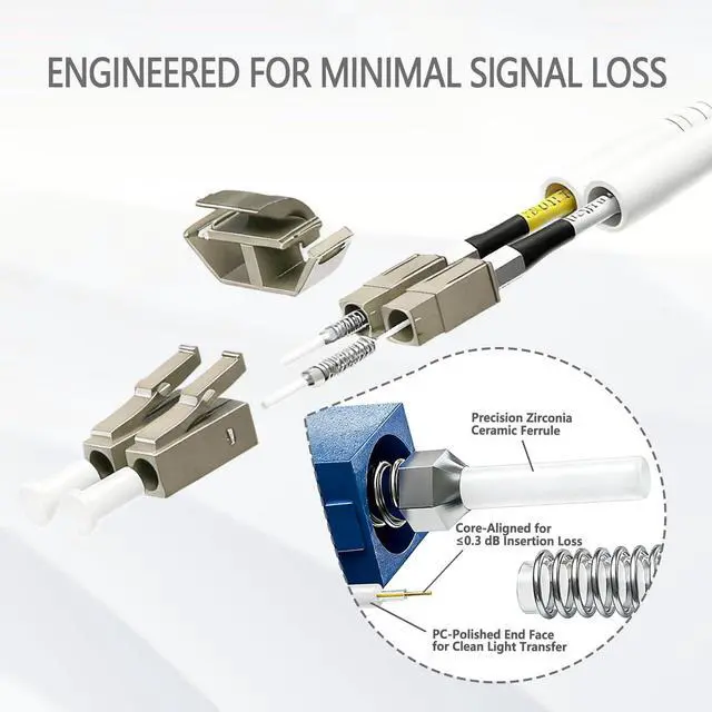 Alt view image 5 of 7 - 65FT LC to ST Fiber Patch Cable OM1, Multimode Duplex Jumper Cord | Long-reach solution for cross-room networking. Bridge LC SFP to legacy ST devices. Low loss, LSZH Orange for Enterprise IT