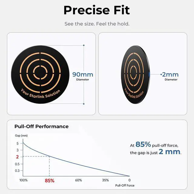 Alt view image 6 of 7 - 4PCS Starlin Mini/Gen 3 Magnetic Metal Plate, 3M Adhesive Metal Plate for Magnetic Mount for Starlin Mini/Gen 3/4/4X, Magnetic Mounting Plate for Car Truck SUV Glass Aluminum Vehicle Roof