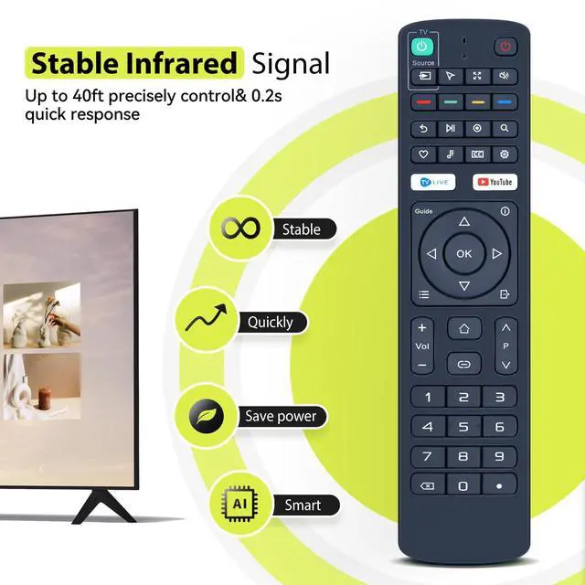 Alt view image 3 of 7 - Replacement Remote Control for Aceconn TV Plus Pro Ultimate 4K UHD Media Streamer