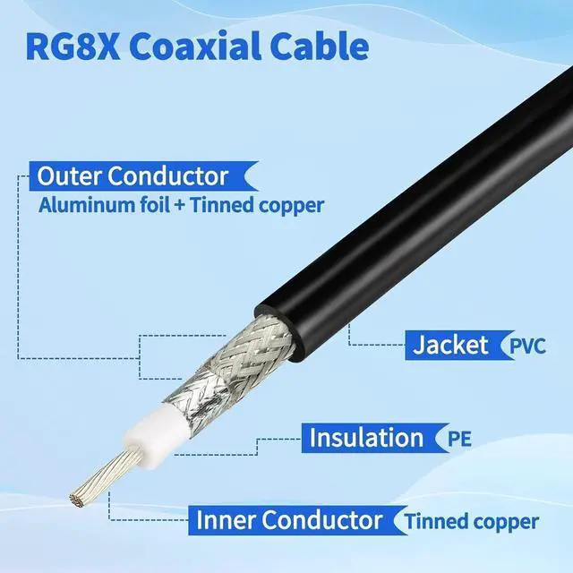 Alt view image 6 of 7 - RG8x Jumper Cable 3ft Low Loss UHF PL259 CB Coax Cable 3-Pack | 50 ohm PL259 cb antenna cables for Ham Radio Antenna Analyzer SWR Meter Dummy Load