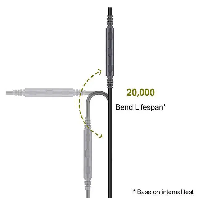 Alt view image 5 of 7 - Audio Cable Replacement with in-Line Mic and Remote Volume Control - Compatible with Sennheiser HD525 HD545 HD565 HD580 HD600 HD650 Headphone and iPhone iPod ipad Apple Devices