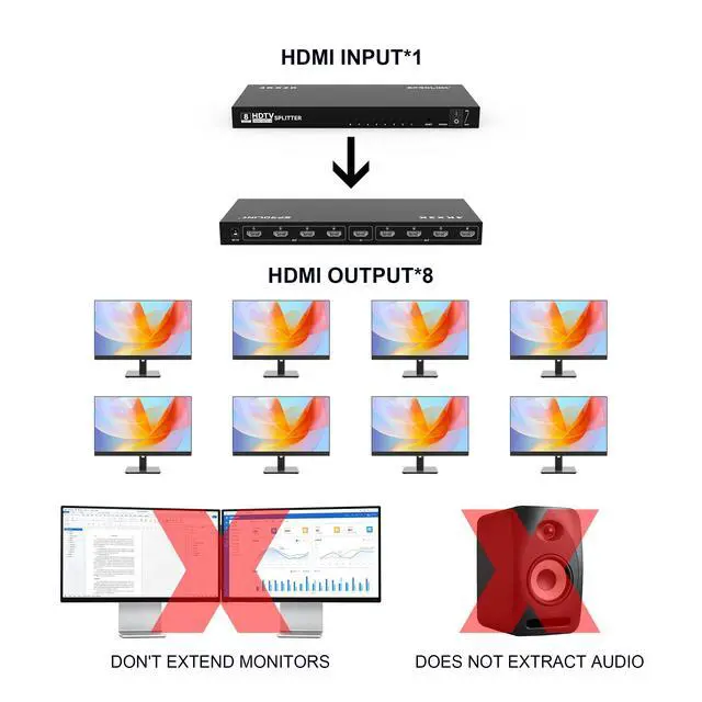 Alt view image 3 of 7 - LK5-H108 4K HDMI Splitter 1×8, 8 Port Powered Distributor with AC Adapter - 4K@30Hz, PS5/Xbox/Fire TV Compatible