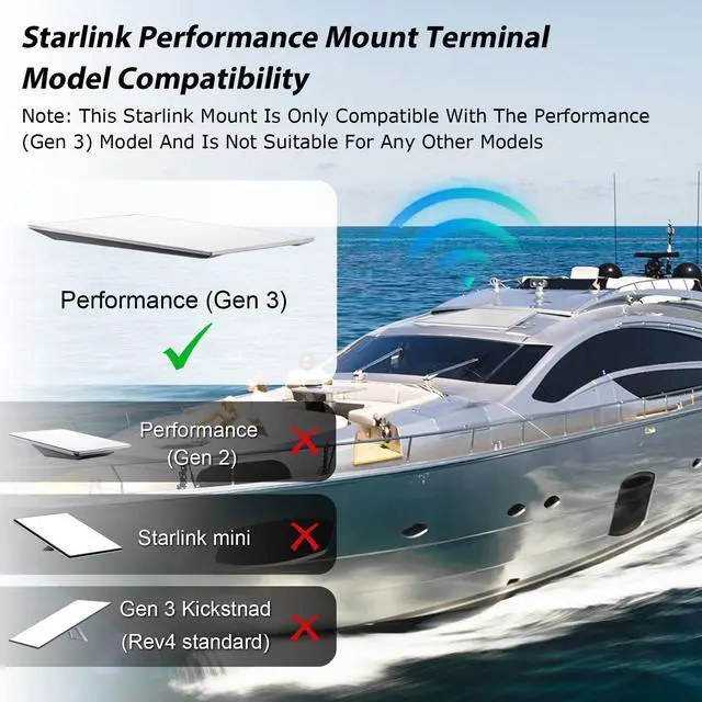 Alt view image 4 of 5 - Starlink Performance Gen 3 Roof Mount, Starlink Performance Flat Mount Kit with Stainless Steel Adapter, Fits RV, Boat, Metal or Roof Rails for Extreme Climates