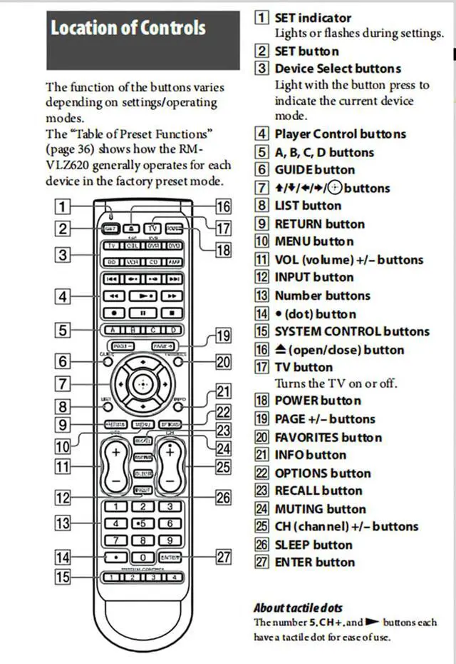 Alt view image 3 of 3 - Universal Replacement Learning Remote Control Fit for RM-VLZ620 RMVLZ620 for Sony TV AV Audio Video, 8 Component