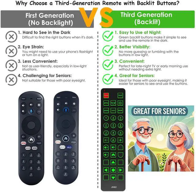Alt view image 4 of 7 - Replacement Remote Control for Element Xumo Stream Box 43 50 55 65 70 75 86 98 4K UHD HDR Smart TV,No Voice Function,with Backlit,Oversized Buttons