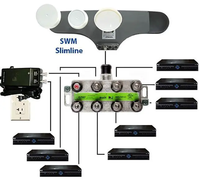 Alt view image 4 of 5 - Directv 8-Way Wide Band Splitter for SWM LNB