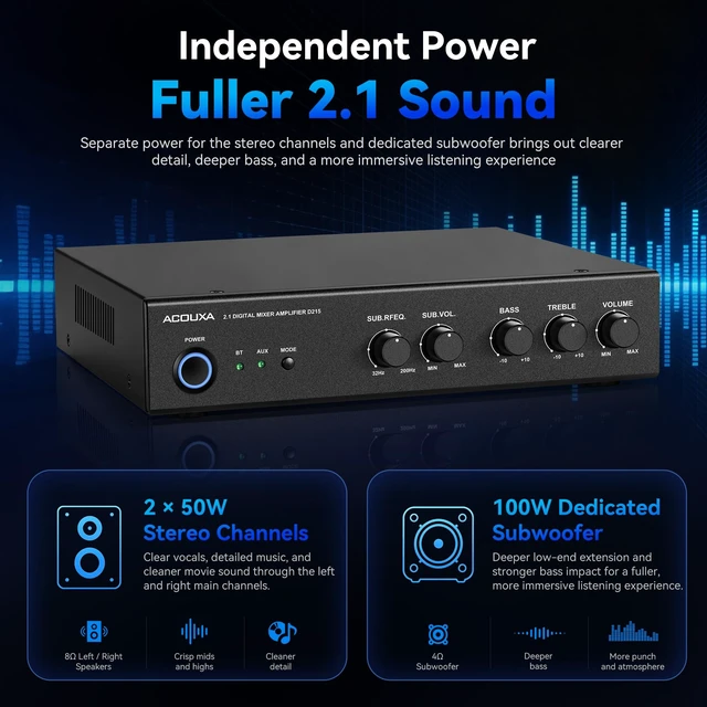 Alt view image 5 of 7 - Bluetooth 6.0 2.1 Stereo Amplifier, BT+AUX Dual Input, Bass/Treble 2×50W + 100W Max sub, 8 stereo & 4 sub, quick Bluetooth disconnect, 50200Hz crossover for home theater & background music