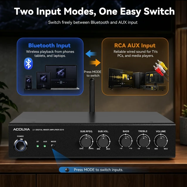 Alt view image 4 of 7 - Bluetooth 6.0 2.1 Stereo Amplifier, BT+AUX Dual Input, Bass/Treble 2×50W + 100W Max sub, 8 stereo & 4 sub, quick Bluetooth disconnect, 50200Hz crossover for home theater & background music