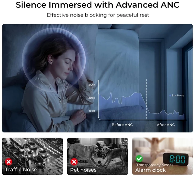 Alt view image 6 of 7 - Sleep Earbuds Bluetooth 5.4 Mini Wireless Earbuds for Side Sleepers