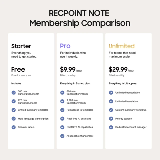 Alt view image 3 of 7 - AI Voice Recorder, Professional Voice Activated Recorder with AI Transcription & Summarize, 64GB Storage, 30H Battery, Noise Cancellation and AI Note Taker for Meetings and Interviews & calls