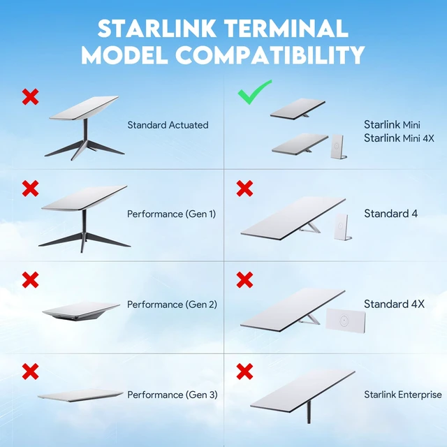 Alt view image 6 of 7 - Starlink Wall Mount Kit for Mini & Mini X, Die-Cast Aluminum 4.7" Eave Clearance, UV Resistant Adapter, Wood/Concrete Screws, Universal 1.5" & 1.67" poles, Roof Fascia Gable Use