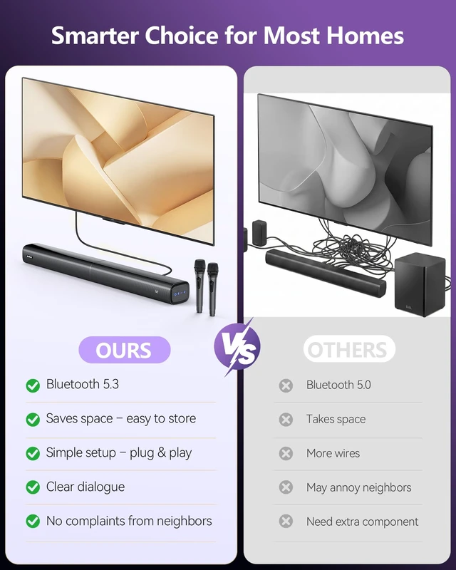 Alt view image 6 of 7 - Suntrok Sound Bar for TV,Surround Home Theater Speaker with 2 Wireless Mics Center-Channel Speaker with Bluetooth 5.3/HDMI ARC/OPT/AUX/USB for PC/Projector, 3 Sound Modes for Movie/Family Party