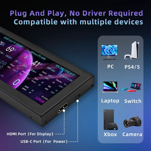 Alt view image 4 of 6 - 8.8 Inch Mini Monitor, 1920x480 Secondary Screen, PC Case Screen for Raspberry Pi, AIDA64 PC CPU GPU RAM Data Monitor