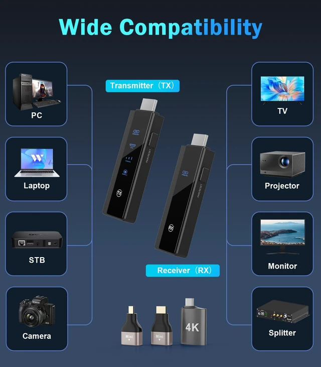 Alt view image 7 of 7 - Wireless HDMI Transmitter and Receiver for World Cup Viewing, 4K Decode & 1080P 60Hz Zero Latency,328FT/100M,5G/2.4G Dual Band, Wireless HDMI Extender for Video/Audio to Monitor from TV Box/Laptop