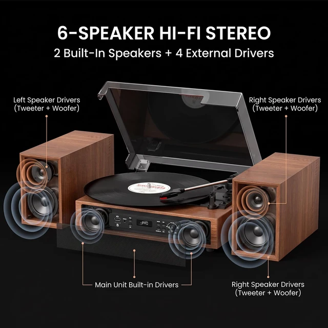 Alt view image 3 of 7 - Vinyl Record Player with 6 Speakers, 4 Built-in & 2 External, HiFi Sound Bluetooth 3-speed belt-drive turntable with 6 speakers, USB/SD recording, RCA/AUX input, headphone jack, walnut Wood