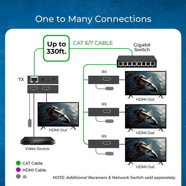 Alt view image 3 of 7 - HDMI Over Ethernet Extender Over CAT6 330ft, Loop Out, Over IP, EZCast HDMI Over CAT6 HDMI 1.4, HDCP 1.4, 6.75Gbps, 1920x1200@60Hz, PCM 2.0, One-to-Many via 1G Switch, 1-Way IR, ESD Protection