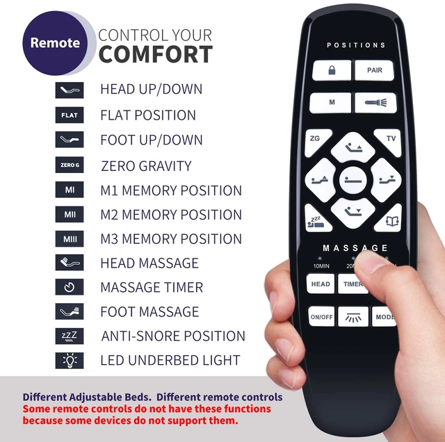 Alt view image 4 of 7 - New RF27 Replacement Remote Control fit for GhostBed RF.27.19.02 & Fromann 9.01.0686 & ASONLY & King Luxury Adjustable Bed
