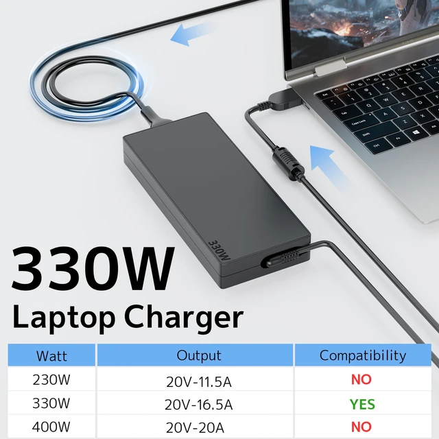 Alt view image 5 of 7 - 330W New Slim Charger Fit for Lenovo Legion Pro Laptop RTX 5090 AC Adapter Power Supply Cord For Legion pro 9 9i 7 7i 5i 5 Gaming laptop RTX 5080 5070 2026 GaN Smart Fast Charging Multiple protection