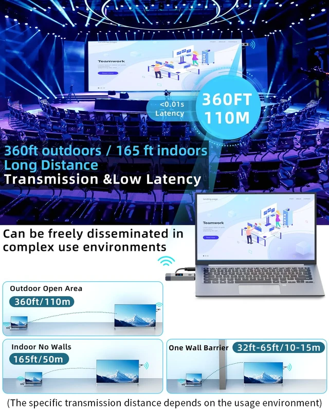 Alt view image 3 of 7 - Wireless HDMI Transmitter and Receiver 360ft/110m Extender 1080P Output Ultra HD 4K Decode Input Plug&Play Portable 2.4G/5.8G for Video and Audio to Monitor from PC/Projector/TV Box LED Display