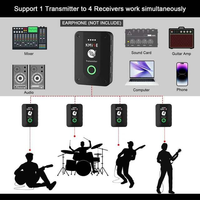Alt view image 3 of 7 - Wireless in-Ear Monitor System, Pro 2.4G Stereo/Mono Wireless IEM System with Transmitter and Receiver Automatic Pairing, for Studio, Band Rehearsal, Live Performance