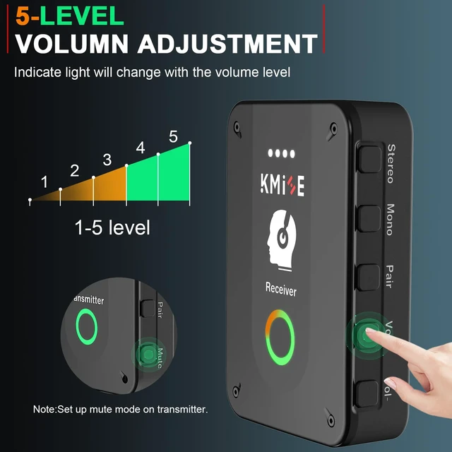 Alt view image 4 of 7 - Wireless in-Ear Monitor System, Pro 2.4G Stereo/Mono Wireless IEM System with Transmitter and Receiver Automatic Pairing, for Studio, Band Rehearsal, Live Performance