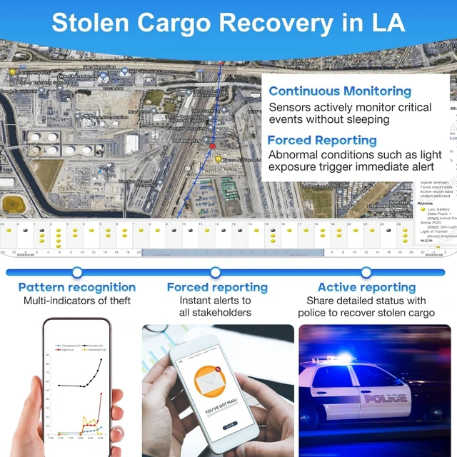 Alt view image 2 of 7 - Enterprise GPS with Temperature, Humidity, Light, Shock, Motion, Tilt, etc For RV, Pet, Greenhouse, Cold Chain, Shipment, Valuables. Industrial Grade, Global Coverage