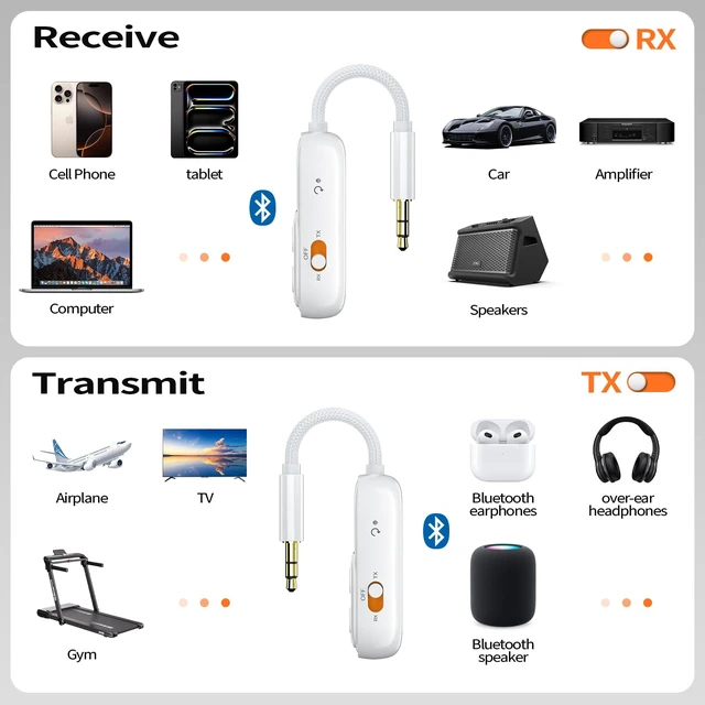 Alt view image 6 of 7 - Bluetooth Wireless Transmitter/Receiver Adapter,Supports 2 Headphones2-in-1 Bluetooth Transmitter Receive with aptX Low Latency,3.5mm Aux Audio Jack Adapter for Airplane/Gym/Car Home Stereo System