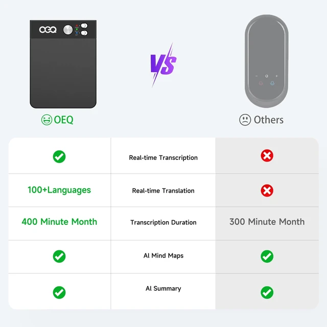 Alt view image 4 of 7 - AI Voice Recorder with Simultaneous Interpretation & Real-timeTranscription,64GB AI Speech Processor Powered by ChatGPT with App Control for Business/Education/Interviews,Black