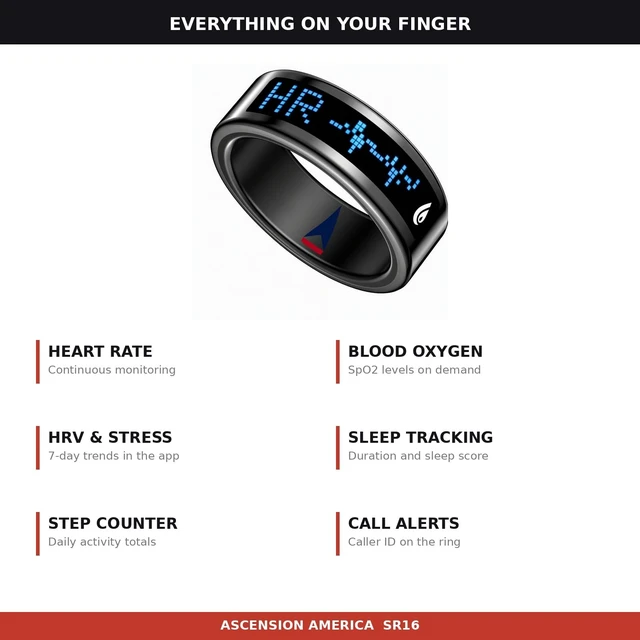 Alt view image 4 of 7 - Smart Ring LED Display Heart Rate SpO2 IP68