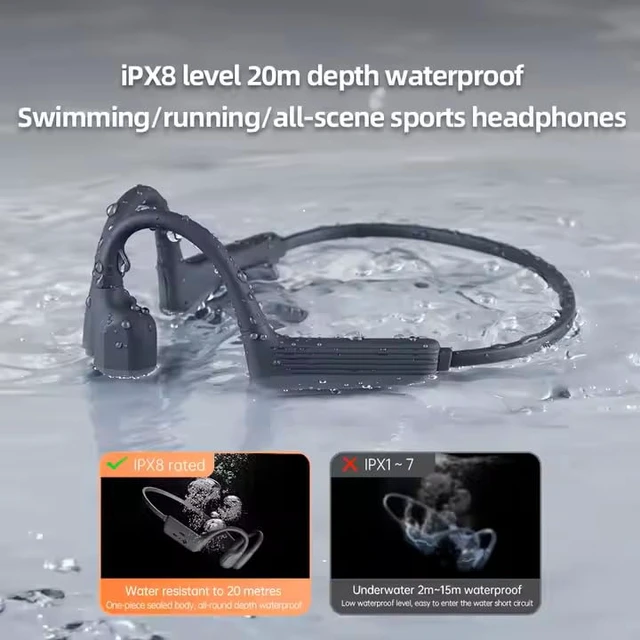 Alt view image 2 of 5 - Swimming Headphones Underwater,IPX8 Waterproof, Bone Conduction Headphones, Open Ear with 32G MP3 Memory for Exercising (Black)