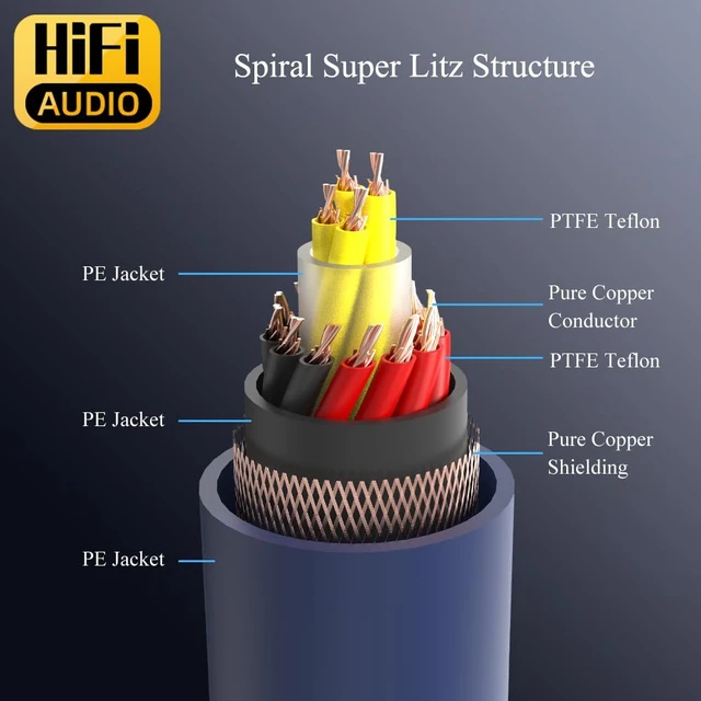 Alt view image 6 of 7 - C7 HiFi Power Cable, 3.3FT, Figure 8 Audiophile Power Cord, 2x9AWG Hi-end Power Wire US AC Mains Cord with Pure Copper Conductor, US+C7 Power Plug