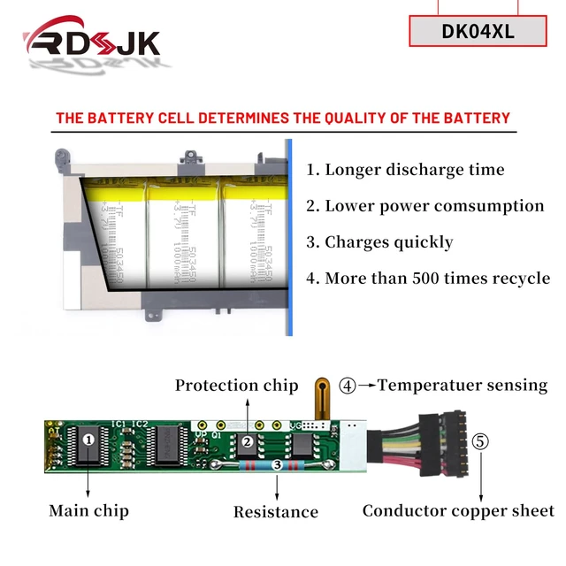 Alt view image 4 of 7 - DK04XL Laptop Battery for HP Chromebook X360 13c 13.5" 13c-ca 13c-ca0013dx 13c-ca0002tu 13c-ca0502tu 13c-ca0501tu Elite C1030 Chromebook Enterprise Series DK04050XL HSTNN-DB9W L93531-2C1 L93559-005