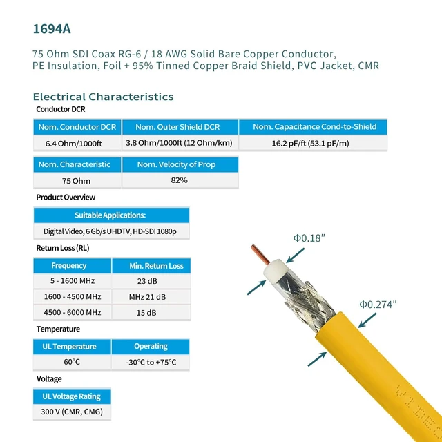 Alt view image 4 of 7 - 3G/6G/12G SDI Cable 50ft Belden 1694A BNC Cable 75 ohm for Camera for 3G-SDI/6G-SDI/4K/8K Video Recoder Converter,Precision SDI Video Cable