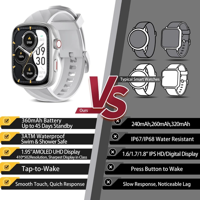 Alt view image 6 of 7 - Smart Watch 45-Day Battery, Ultra HD 1.95" AMOLED 3ATM Waterproof, Bluetooth Calling, 130+ Sports Modes, Heart Rate Blood Pressure Sleep Tracker for iPhone Android (Silver)