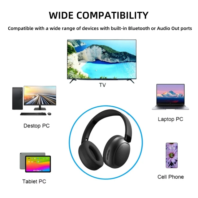 Alt view image 7 of 7 - Wireless TV Headphones for Seniors with Transmitter Charging Base, 2.4GHz RF & Bluetooth 5.3 for All TVs, No Audio Delay, 50Hrs Playtime, Plug and Play, Lightweight Over-Ear, Gifts for Elderly Parents