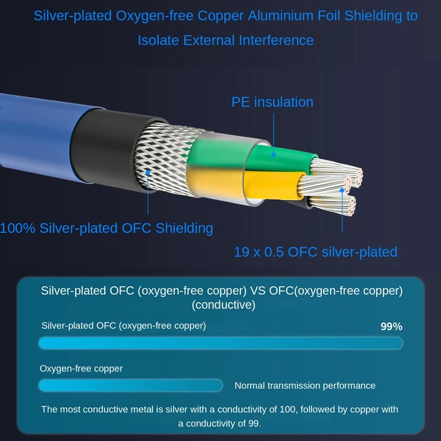Alt view image 6 of 7 - HiFi Audiophile Amplifier Power Cord, 125V/15A 10AWG Hi End Audio AC Power Cable Carbon Fibre Black Rhodium Plated US Plug IEC320 C13 Connector(2M / 6.6FT)