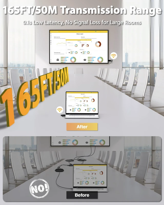 Alt view image 3 of 7 - HDMI Wireless Transmitter and Receiver, 4K Input & 1080P@60Hz, Wireless Display Adapter with 165FT Range, 5GHz Low Latency HDMI Extender, Cast from Laptop PC TV Box to TV Projector Monitor